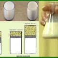 ¿Cuáles son las formas de determinar el contenido de grasa de la leche de vaca en casa?