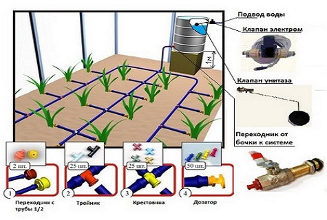 greenhouse automation