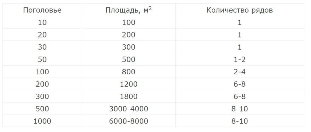 Tabelle mit Zahlen